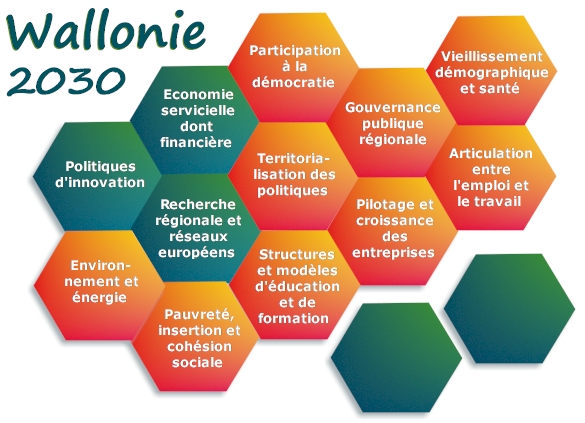 Wallonie 2030